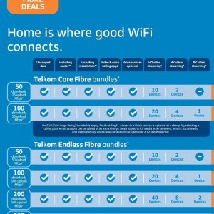 Router at Telkom Mobile