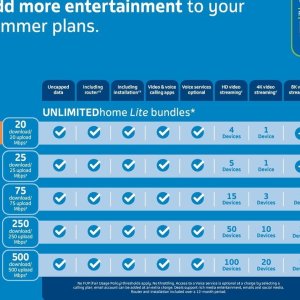 Router at Telkom Mobile