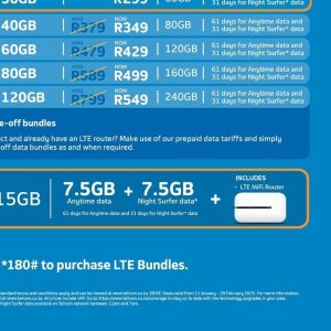 Router at Telkom Mobile