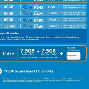 Router at Telkom Mobile