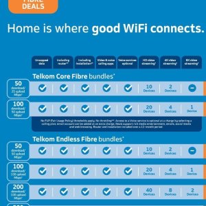 Router at Telkom Mobile