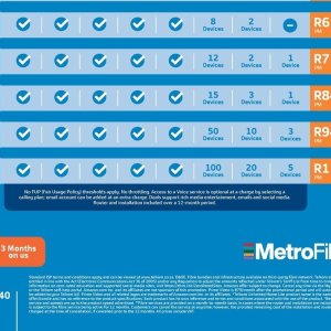 Router at Telkom Mobile