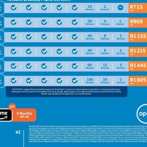 Router at Telkom Mobile