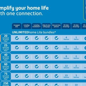 Router at Telkom Mobile