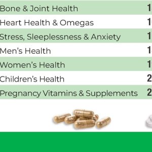 Vitamins at Dis-Chem Pharmacies