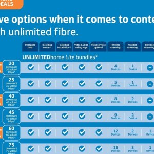 Router at Telkom Mobile