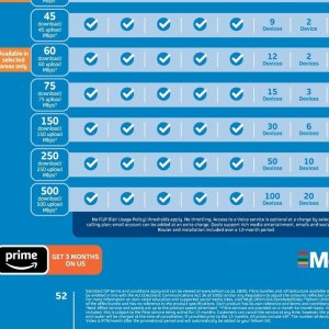 Router at Telkom Mobile