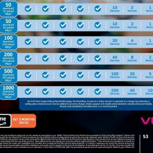 Router at Telkom Mobile