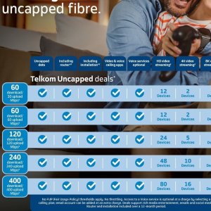 Router at Telkom Mobile