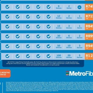 Router at Telkom Mobile