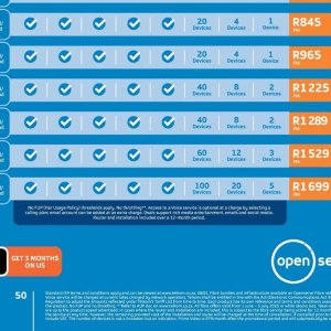 Router at Telkom Mobile