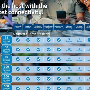 Router at Telkom Mobile