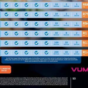 Router at Telkom Mobile