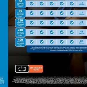 Router at Telkom Mobile