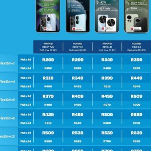   at Telkom Mobile