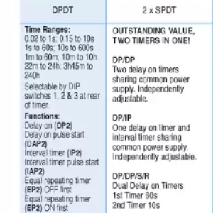 Timer at ACDC Express