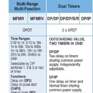 Timer at ACDC Express