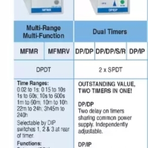 Timer at ACDC Express