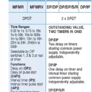 Timer at ACDC Express