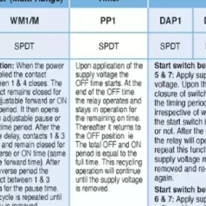 Switch at ACDC Express