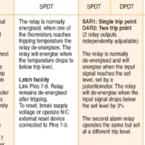 Level at ACDC Express