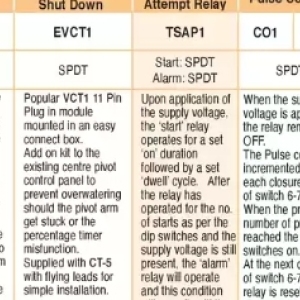 Switch at ACDC Express