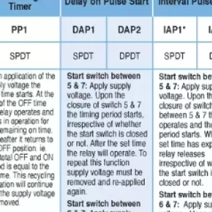 Switch at ACDC Express