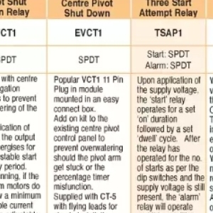 Alarm at ACDC Express