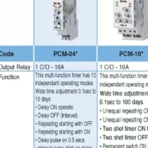 Timer at ACDC Express