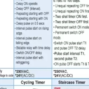 Timer at ACDC Express
