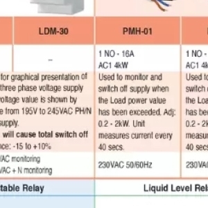 Level at ACDC Express