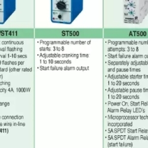 Alarm at ACDC Express