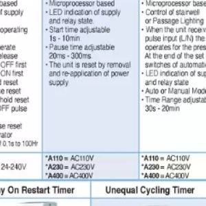 Timer at ACDC Express