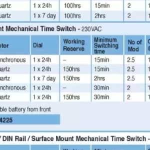 Switch at ACDC Express