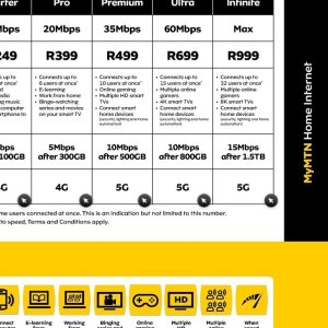 TV set at MTN