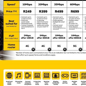 Smartphone at MTN