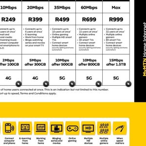 TV set at MTN